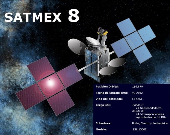 Satmex 8 tiene una vida útil de 15 años y sumará un 45% de capacidad total en comparación con Satmex 5.