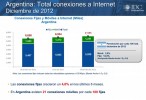 Las conexiones móviles (verde) se mantuvieron en 1,2 millones de suscripciones.