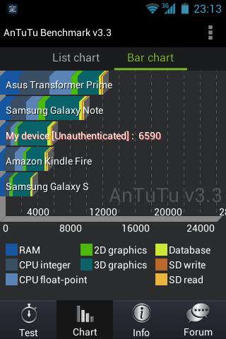 Bench CPU 1a