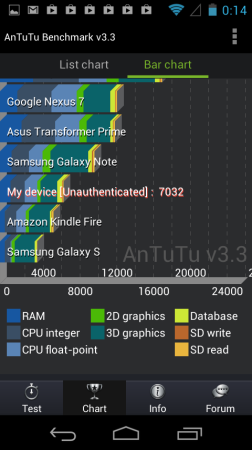 Bench CPU 1b