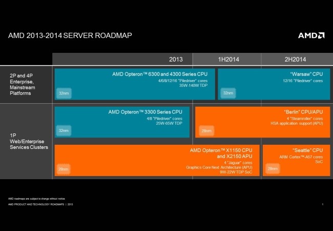 Según el cronograma de AMD, el primer chip ARM vendrá para la segunda mitad de 2014.