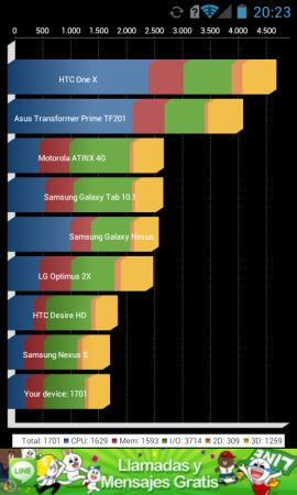 Benchmark con Quadrant