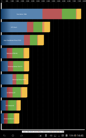 Quadrant benchmark.