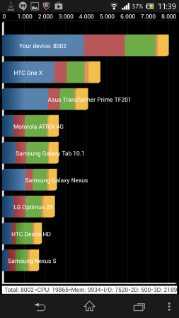 Quadrant Benchmark.