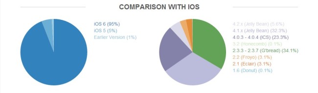 opensignal-android_vs_ios