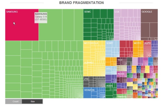 opensignal-brand