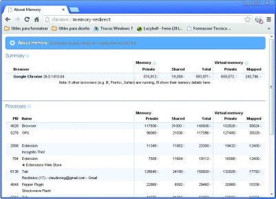 En la página About memory vemos datos relacionados con el uso de memoria para cada pestaña de Chrome.