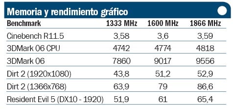 ficha3