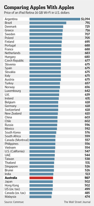 the-economist-ipad