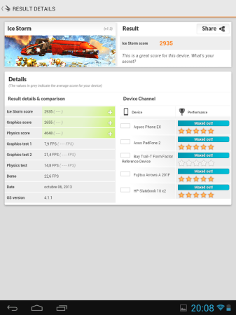 La capacidad de procesado 3D según 3DMark.