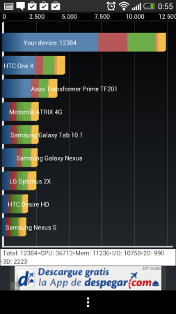 En Quadrant, el terminal también demuestra ser uno de los mejores.