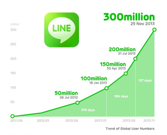 line-infograph-645x520