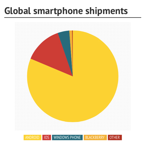 ventas-smartphones