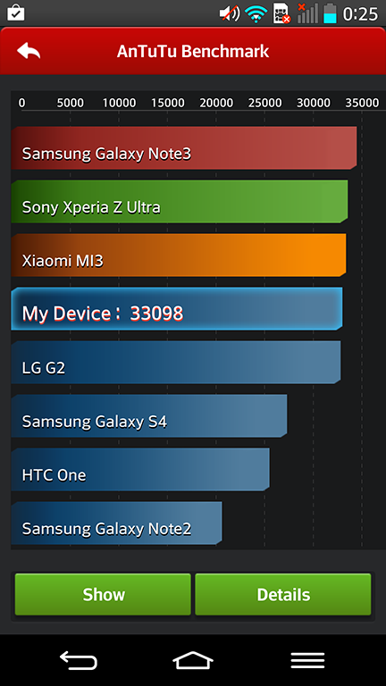 El resultado del test en Antutu nos muestra que el G2 supera con facilida al S4.