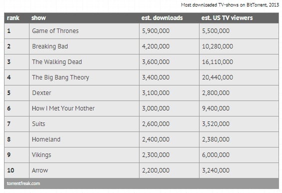 downloads