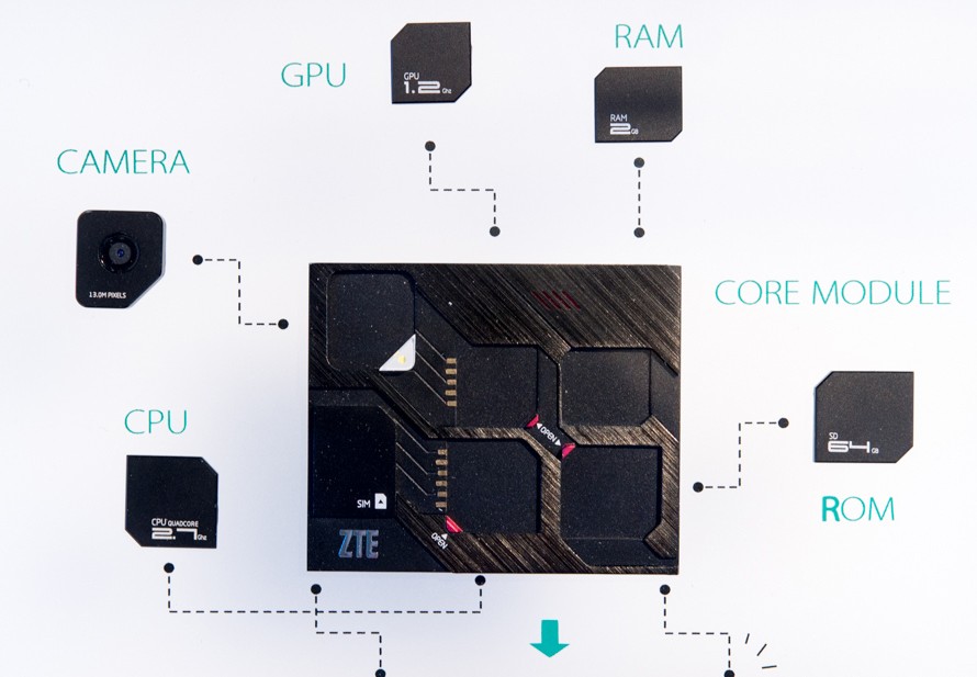 zte modular 2