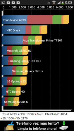 Los resultados del benchmark Quadrant.