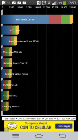 Los resultados de Quadrant