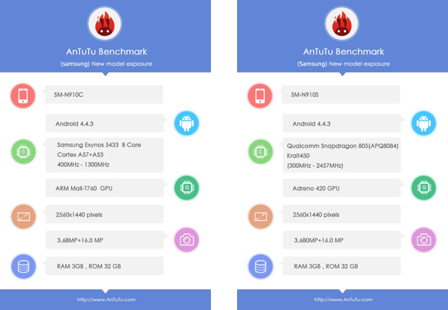 benchmarks