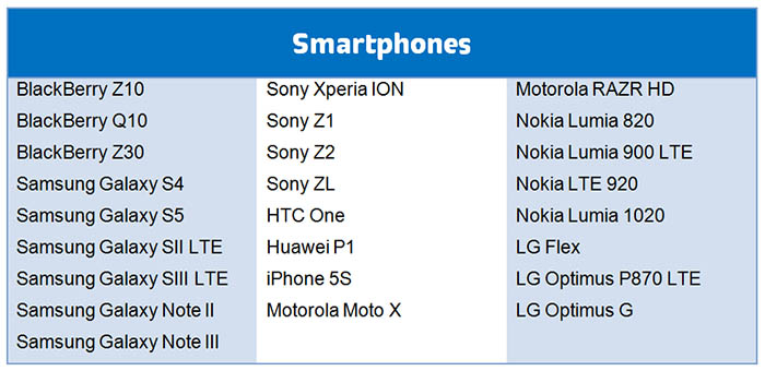 tabla-smartphones