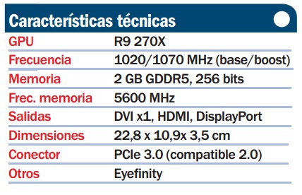 Amd radeon 2025 r9 270x especificaciones