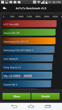 Los resultados de AnTuTu.