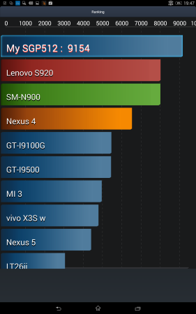 Este es el resultado del benchmark de batería de AnTuTu.