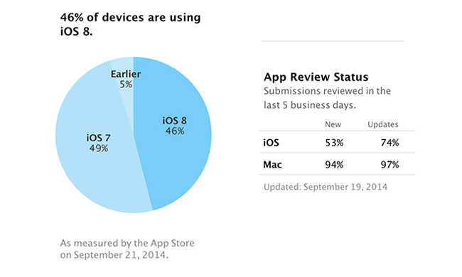 ios8-adopcion