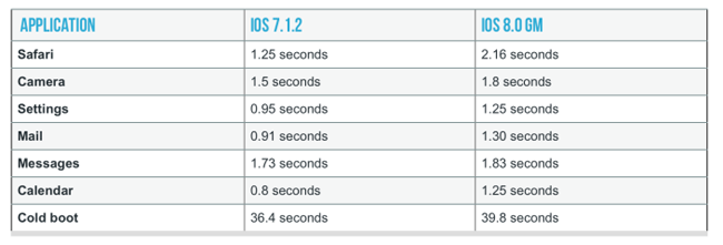 iphone_4s_comparativa_ios_8_gm_1