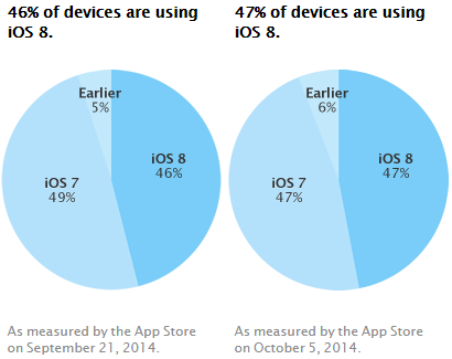 ios-8-adoption