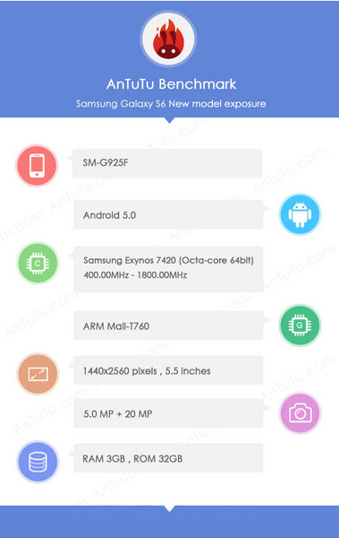 galaxy-s6-antutu-benchmark