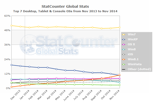 windows-statcounter