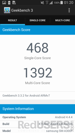 GeekBench - A3