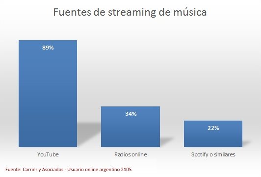 musica-digital-argentina
