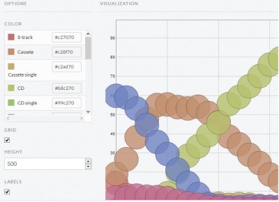 En la sección [Mapping] organizaremos la información arrastrando y soltando las variables según las características del gráfico. Después, en [Options] ajustaremos la apariencia del gráfico.