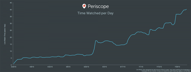 periscope-1-750x284