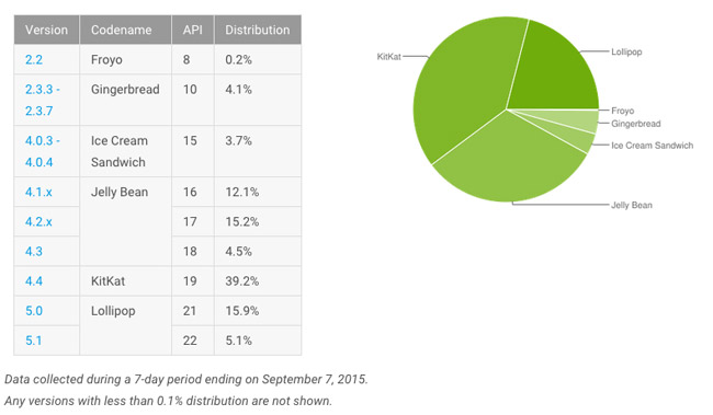 android-cuotas