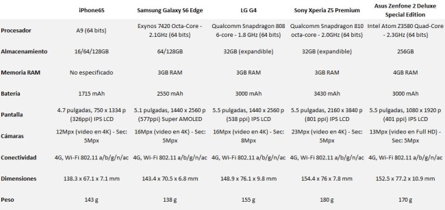 table iphone 6s