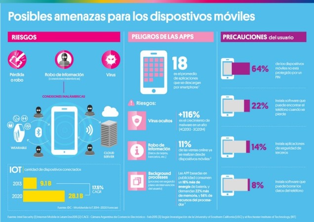 Infografia Kit de Seguridad_Riesgos