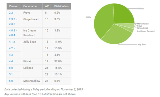 android-fragmentacion