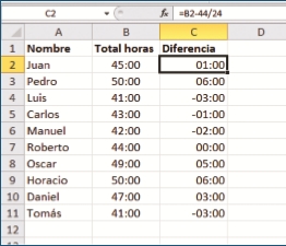 Una vez marcada la opción [Usar sistema de fechas 1904] Excel muestra los tiempos negativos.