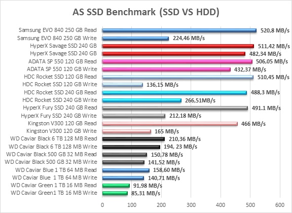 AS SSD Benchmark