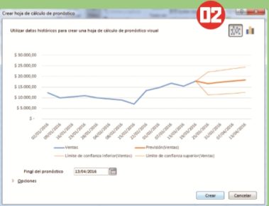 Aparecerá el cuadro Crear hoja de cálculo de pronóstico mostrando una vista previa de la misma. En este cuadro se puede modificar la fecha de inicio y de finalización de la estimación, y cambiar el tipo de gráfico, entre otras opciones. Luego, hacemos clic en [Crear].