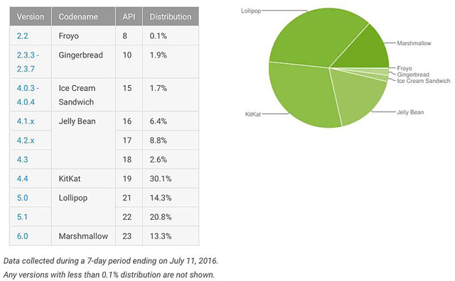 android_marshmallow