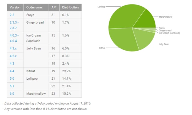 cuotas-android-agosto