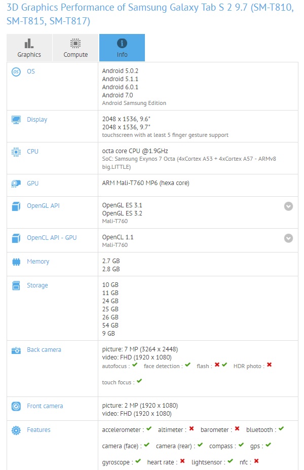 galaxy-tab-s2-benchmark