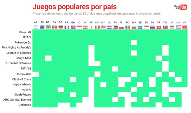 youtube-gaming-chart