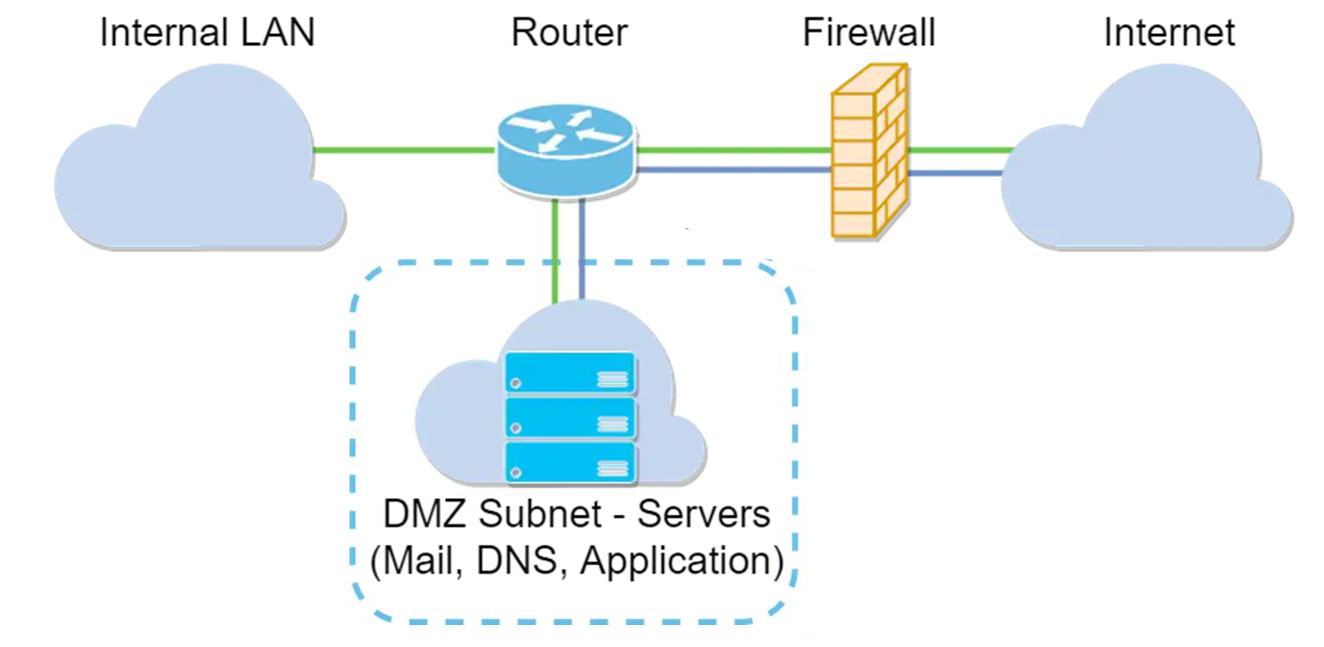DMZ qué es, para qué sirve y cómo configurarlo RedUSERS