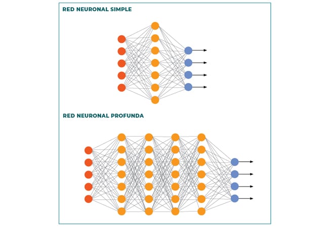 Informe Users 162 Deep Learning