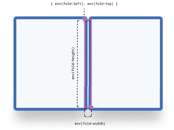 Aplicaciones web progresivas - 4